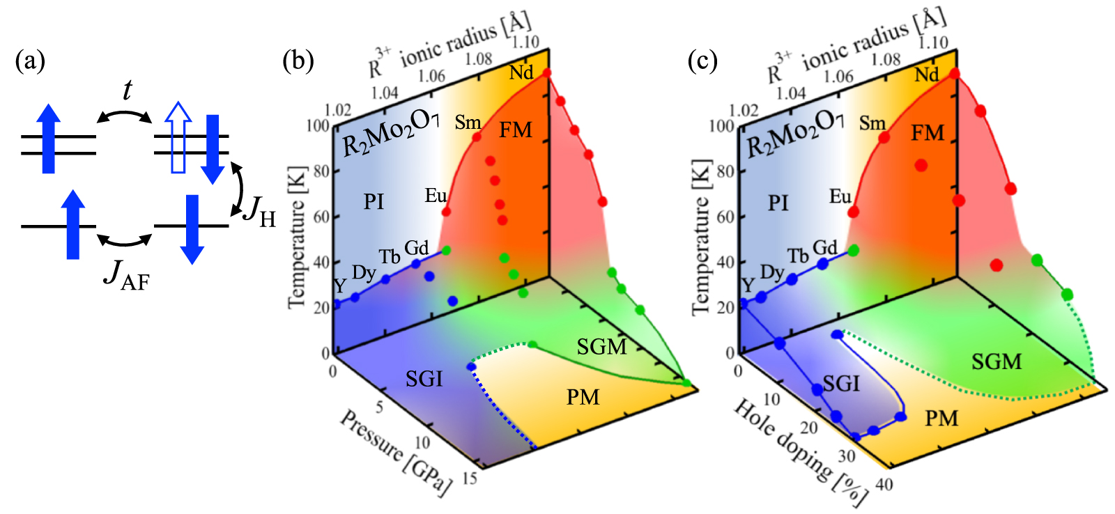 Metal-insulator transitions in pyrochlore oxides - IOPscience