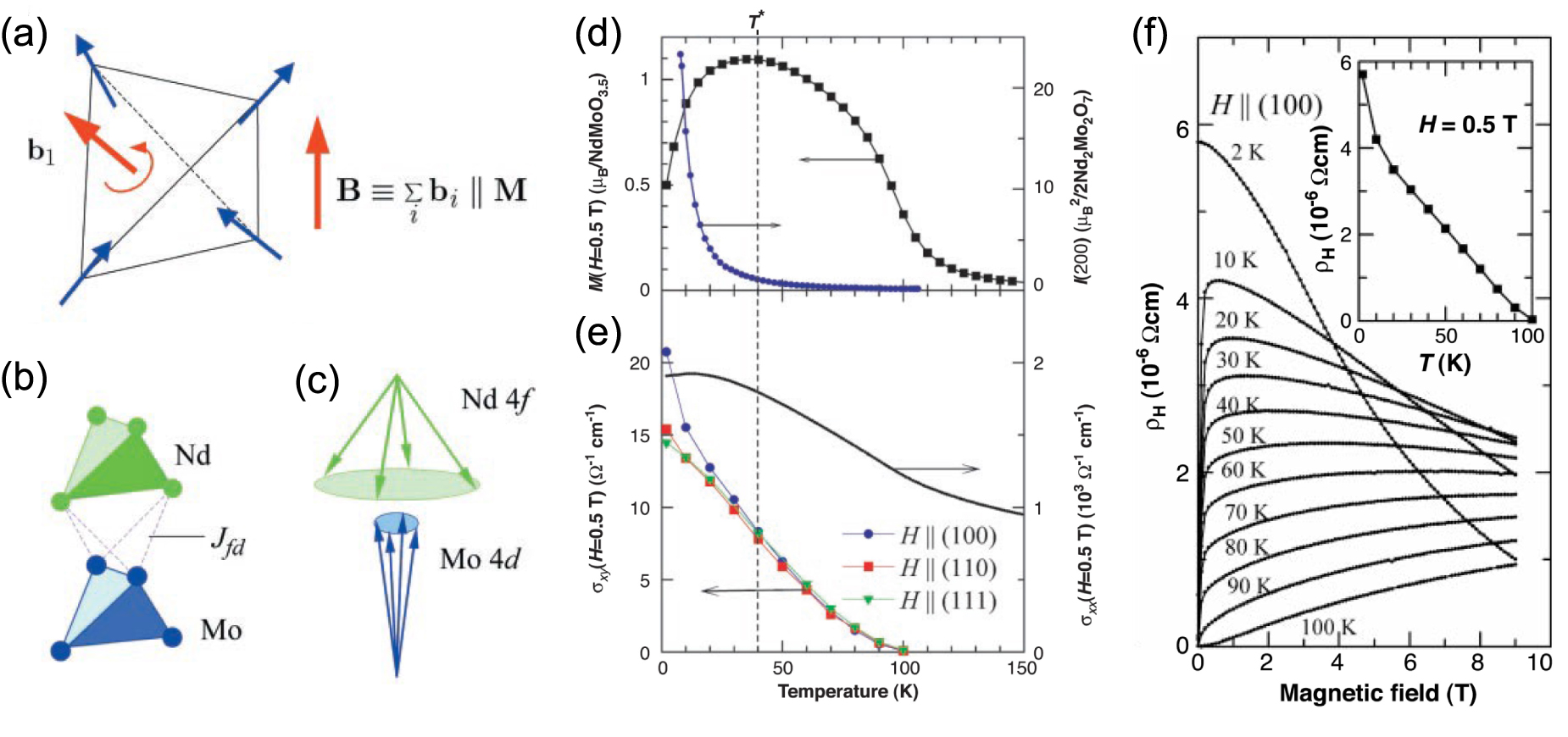 Metal-insulator transitions in pyrochlore oxides - IOPscience