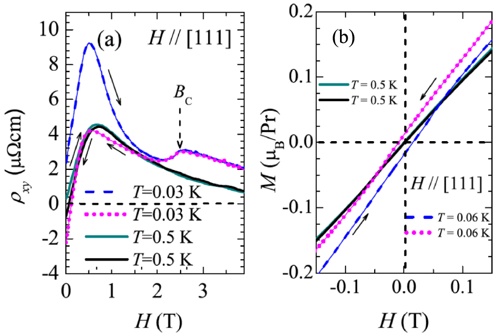 専用page Observation of multiple charge density wave phases in