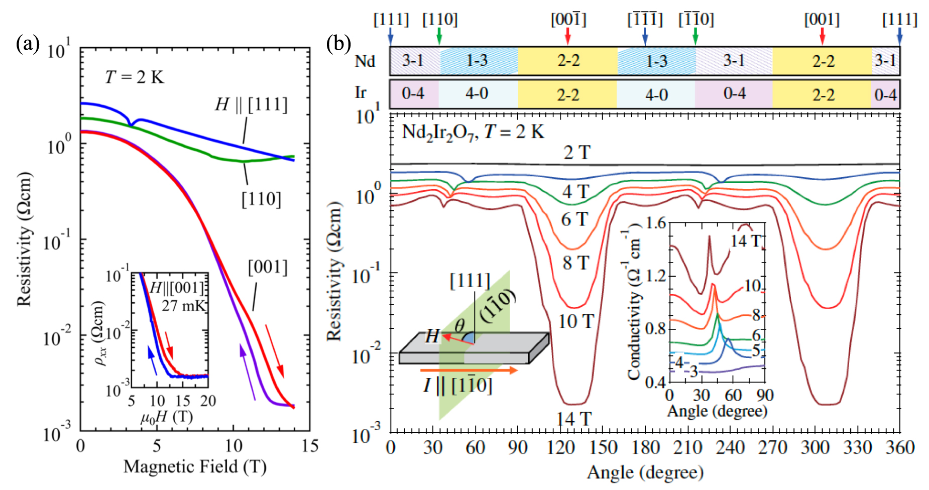 Metal-insulator transitions in pyrochlore oxides - IOPscience