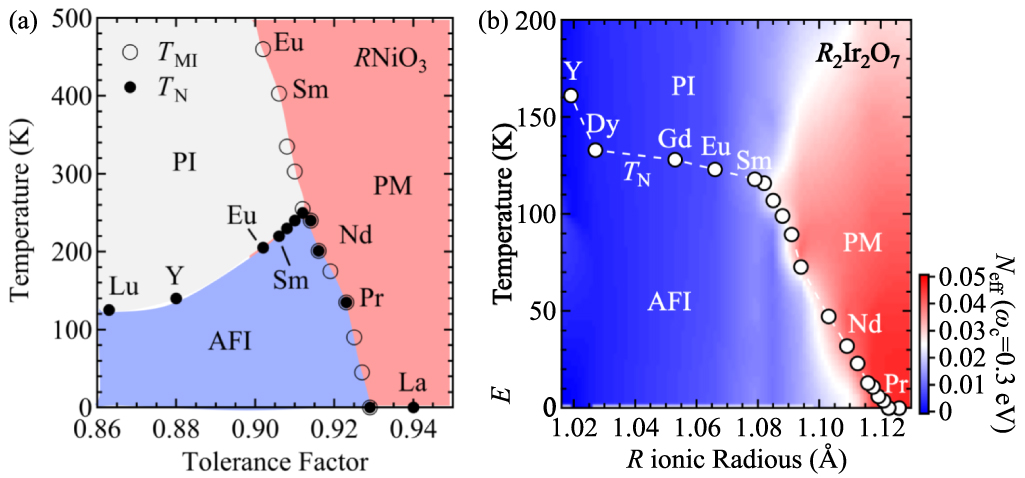 Metal-insulator transitions in pyrochlore oxides - IOPscience
