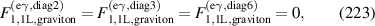 Equation (223)