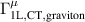 $\Gamma_\mathrm{1L,CT,graviton}^{\mu}$