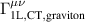 $\Gamma_\mathrm{1L,CT,graviton}^\mathrm{\mu\nu}$
