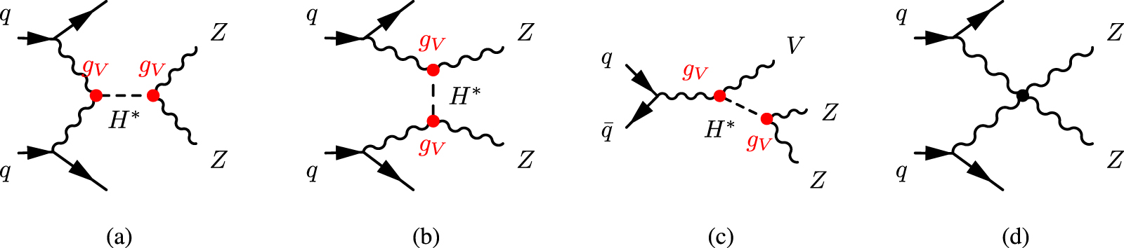 Measurement of off-shell Higgs boson production in the decay channel ...