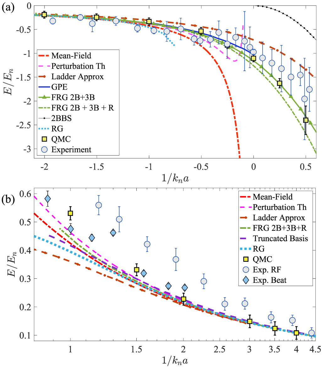 Impurities and polarons in bosonic quantum gases: a review
