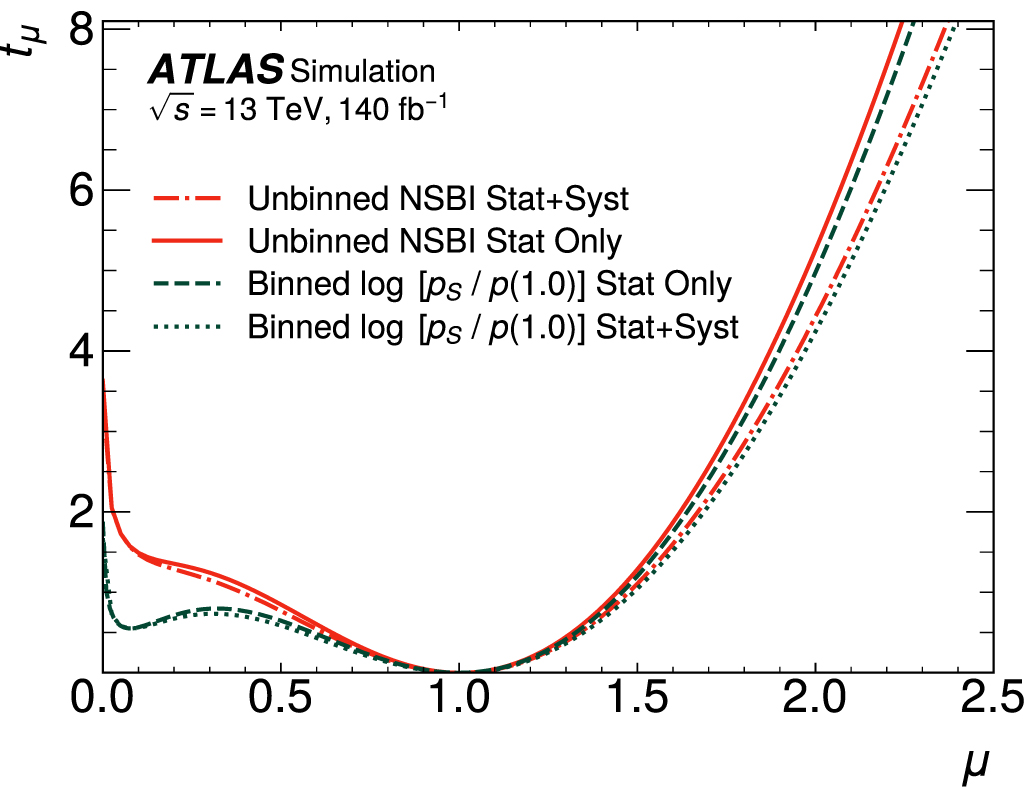 An implementation of neural simulation-based inference for parameter  estimation in ATLAS - IOPscience