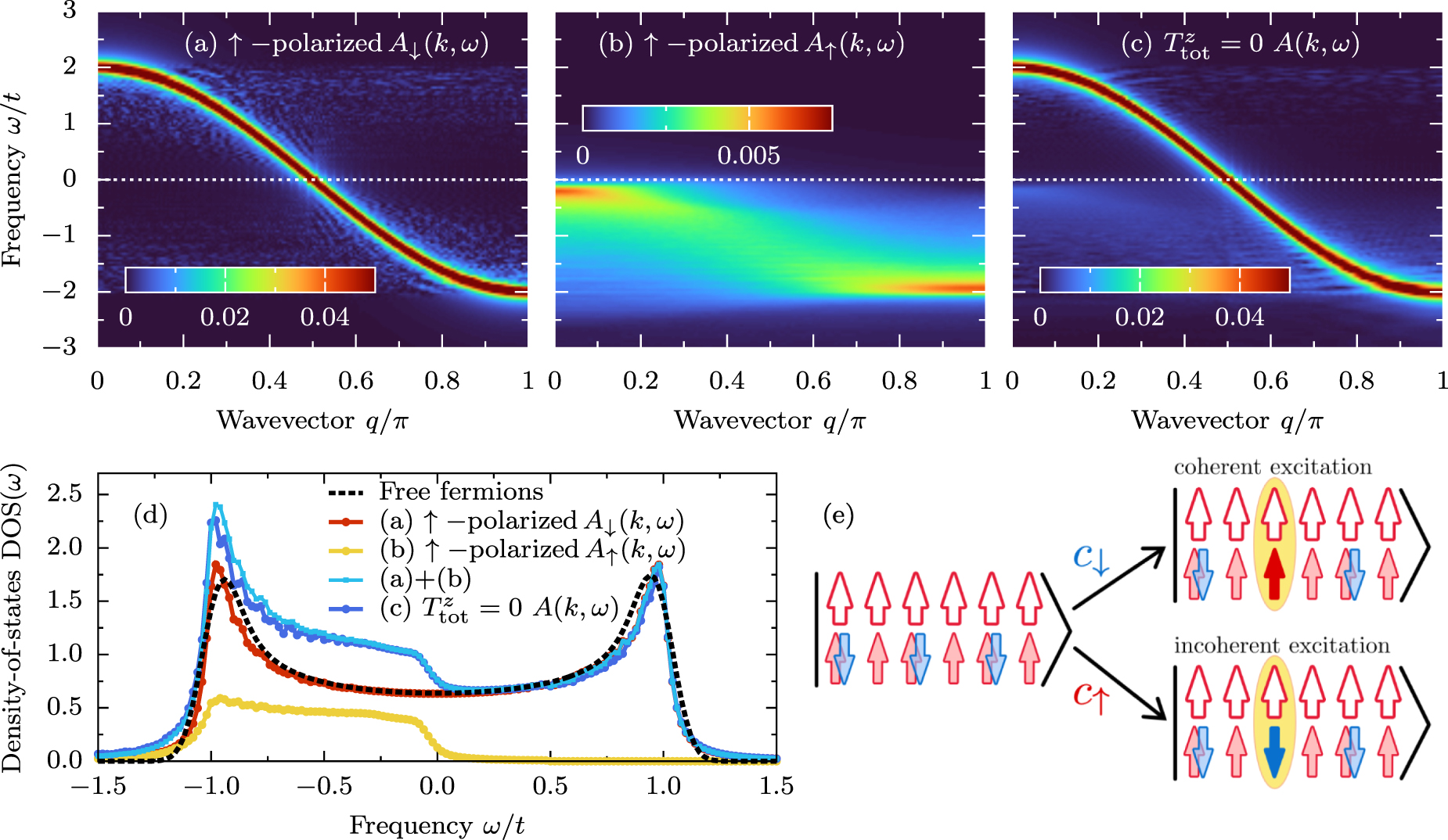 Magnon damping and mode softening in quantum double-exchange ...