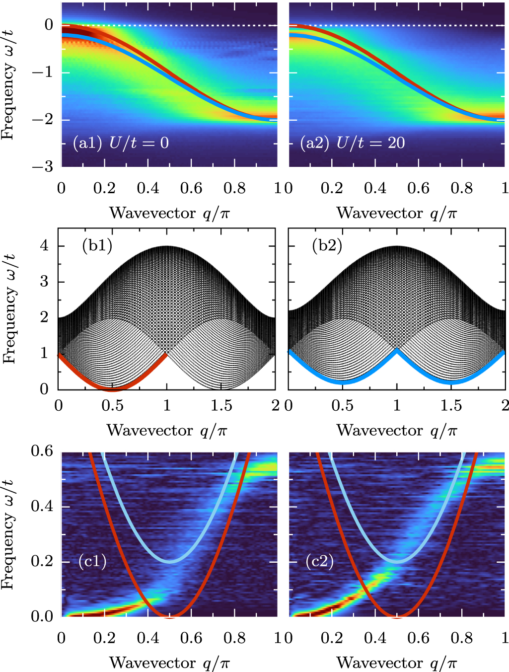 Magnon damping and mode softening in quantum double-exchange ...
