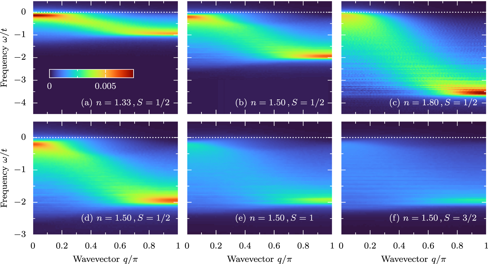 Magnon damping and mode softening in quantum double-exchange ...