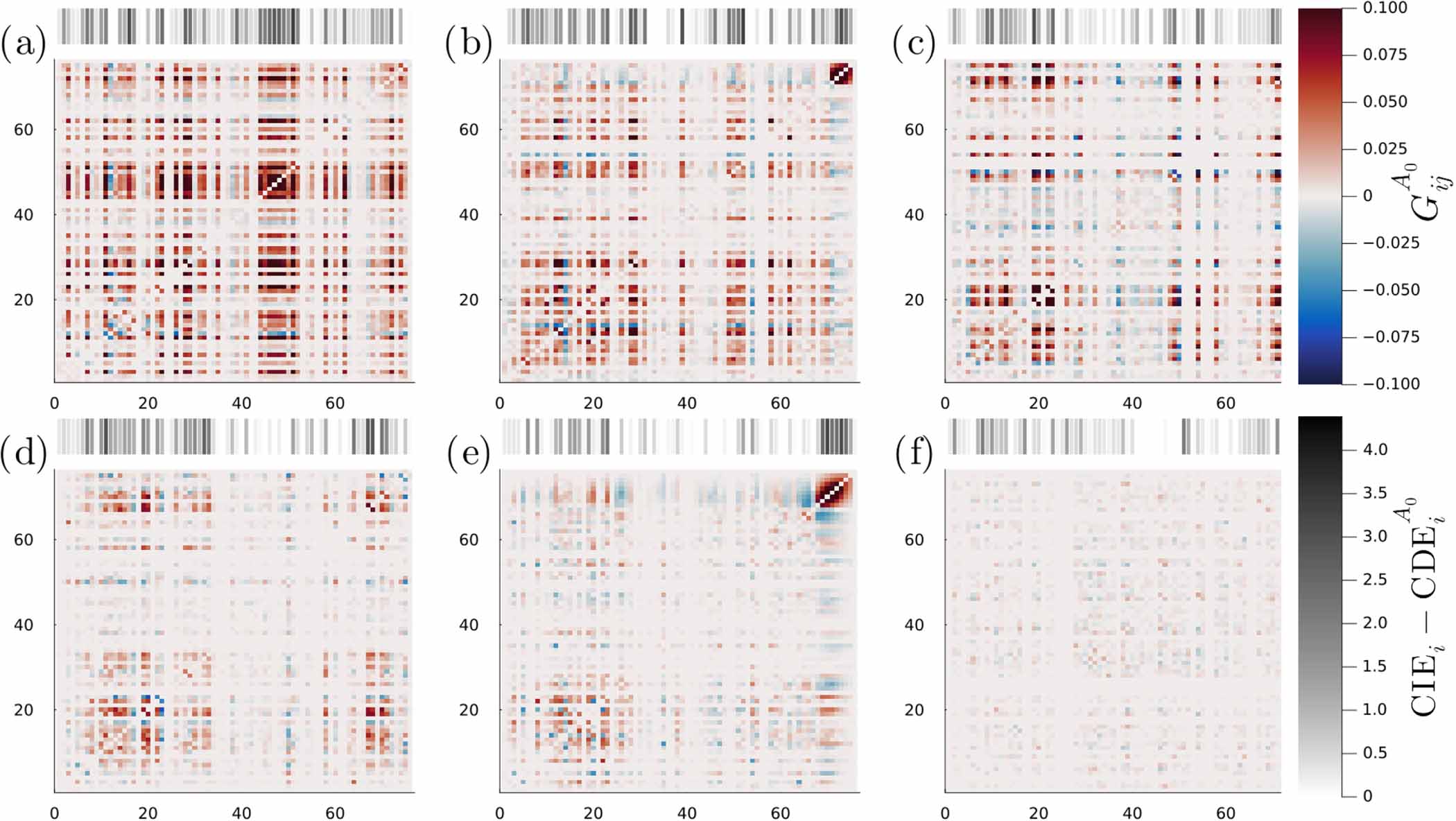 Fluctuations and the limit of predictability in protein evolution ...