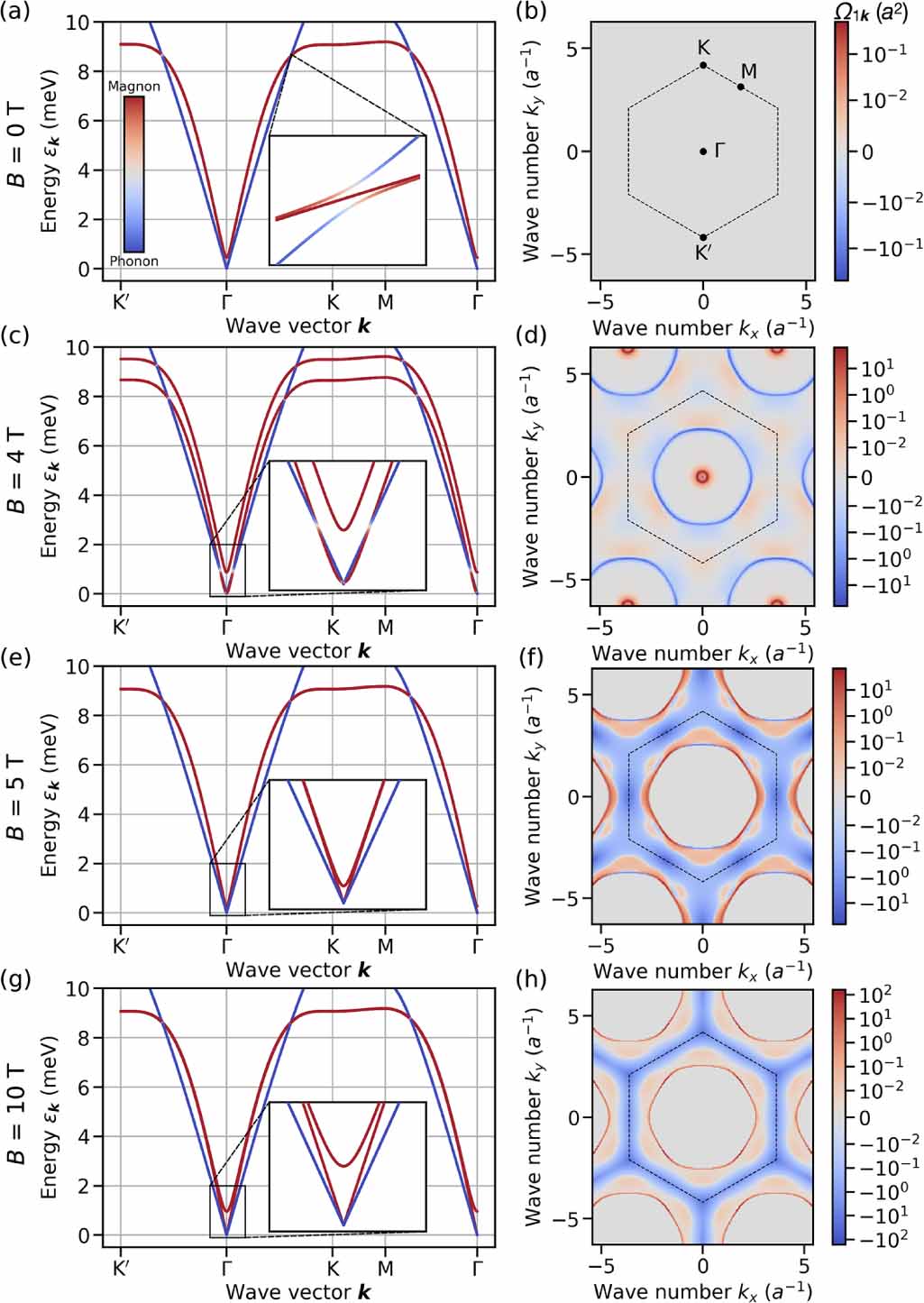 Large thermal Hall effect in MnPS3 - IOPscience