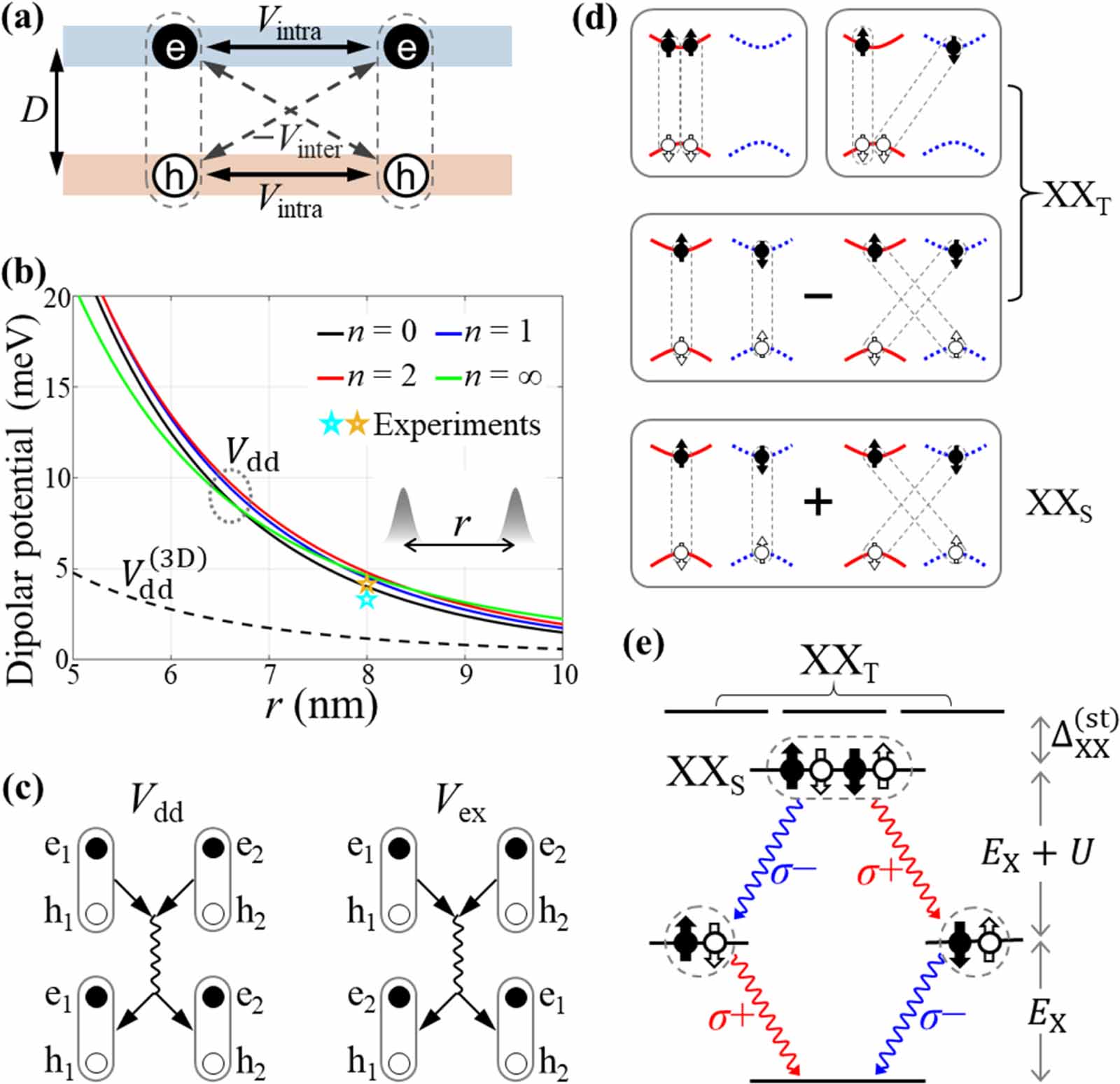 Twistronics and moiré superlattice physics in 2D transition