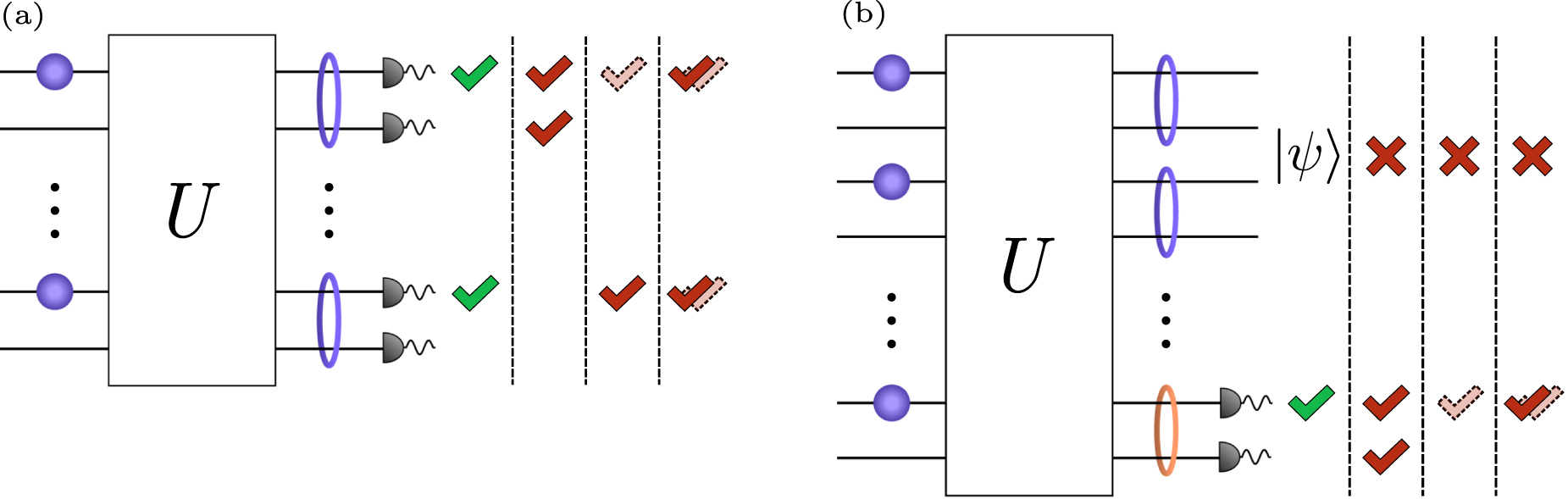 Heralded generation of entanglement with photons - IOPscience