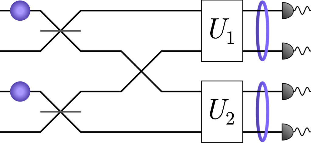 Heralded generation of entanglement with photons - IOPscience