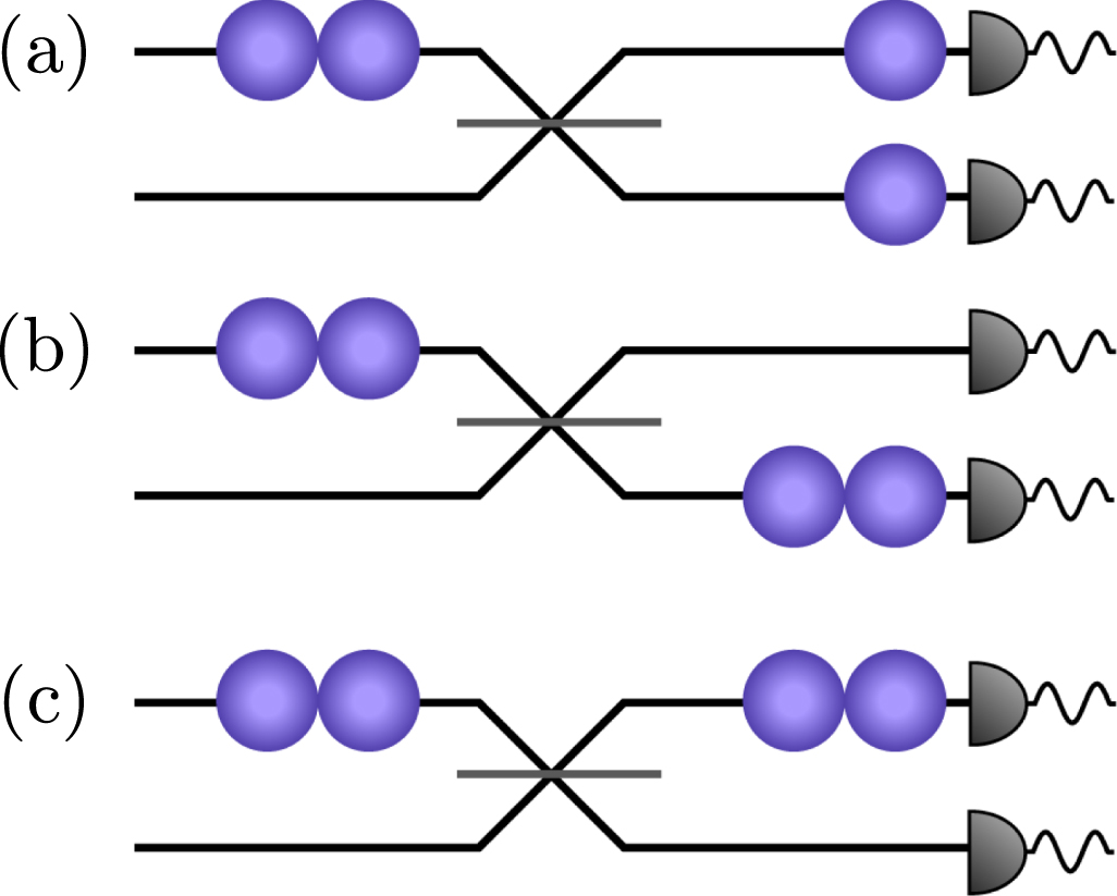 Heralded generation of entanglement with photons - IOPscience