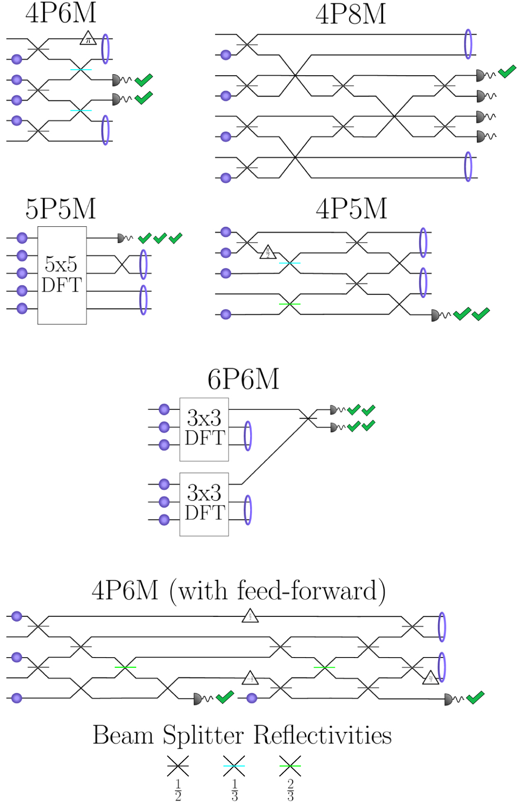 Heralded generation of entanglement with photons - IOPscience