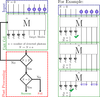 Heralded generation of entanglement with photons - IOPscience