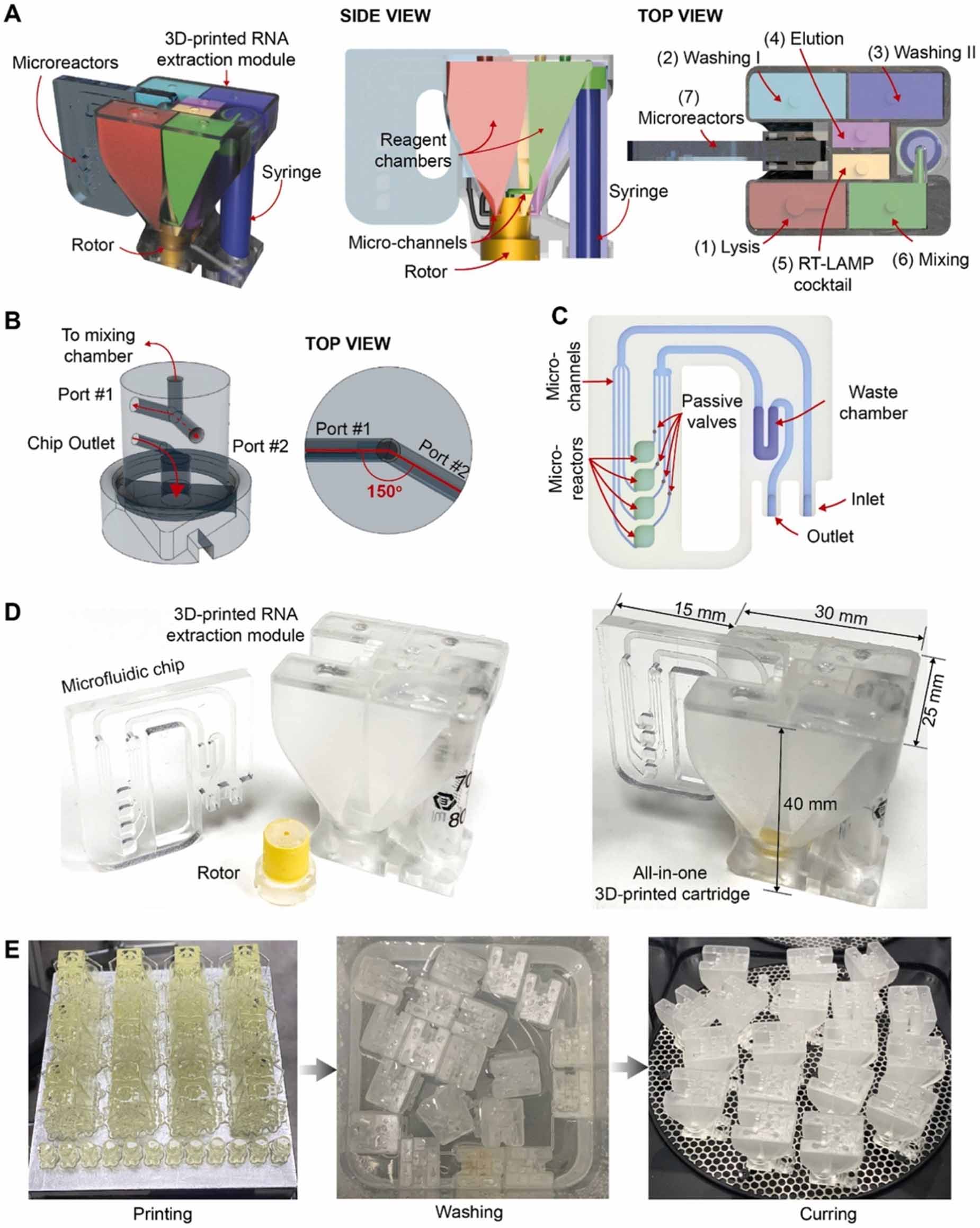 Harnessing the potential of emerging additive manufacturing ...