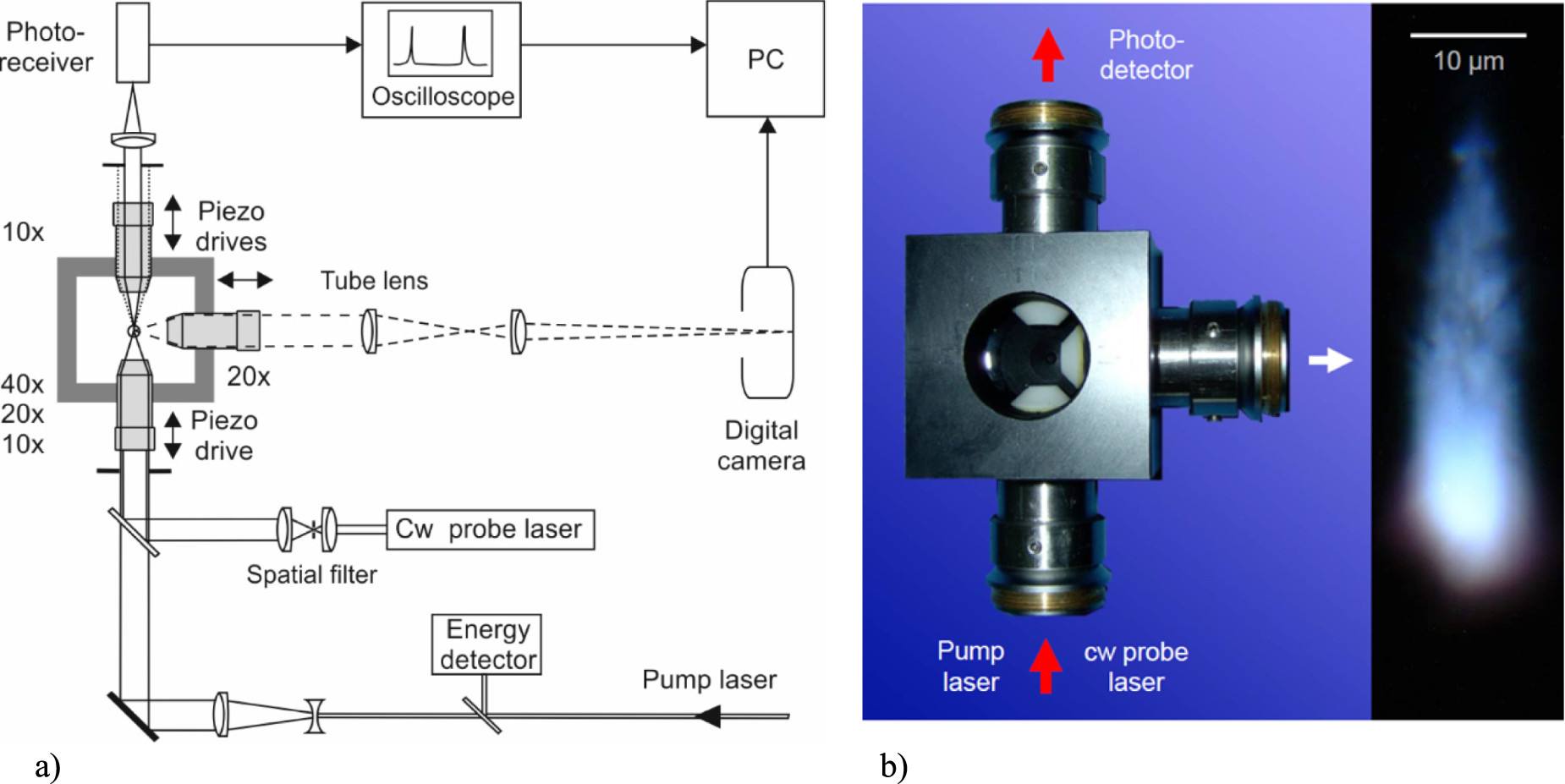 Laser-induced plasma formation and cavitation in water: from