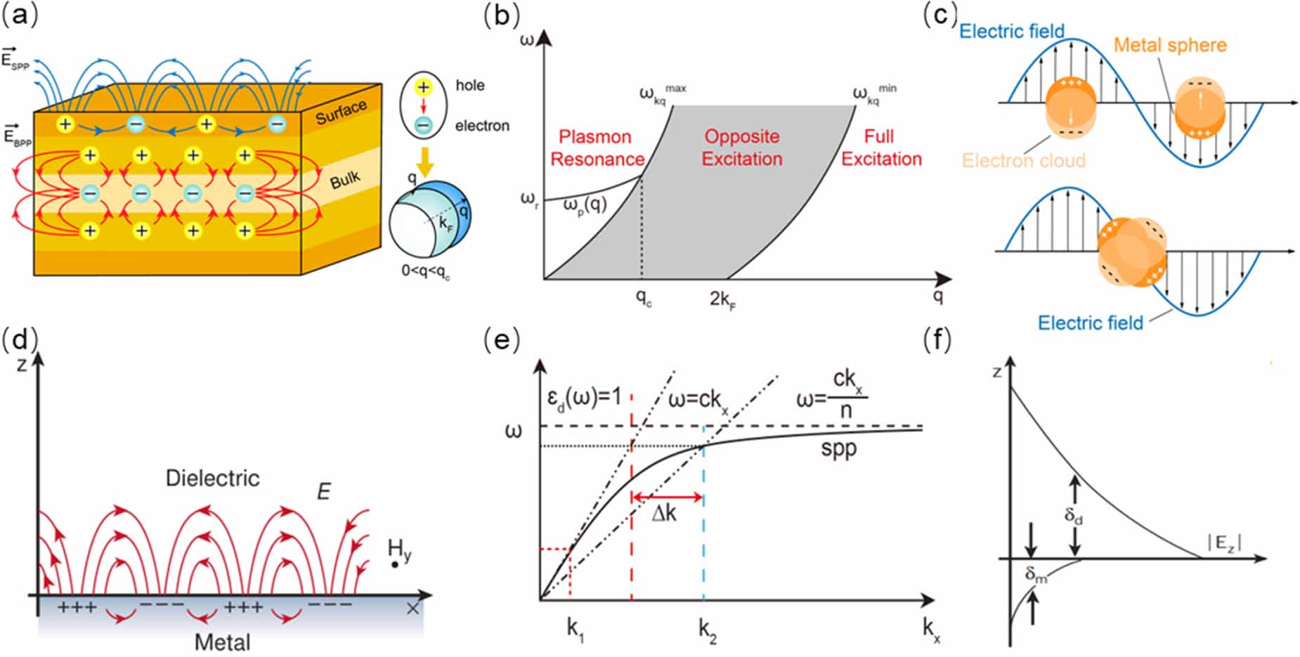 Plasmonic photoelectric detection engineering: basic