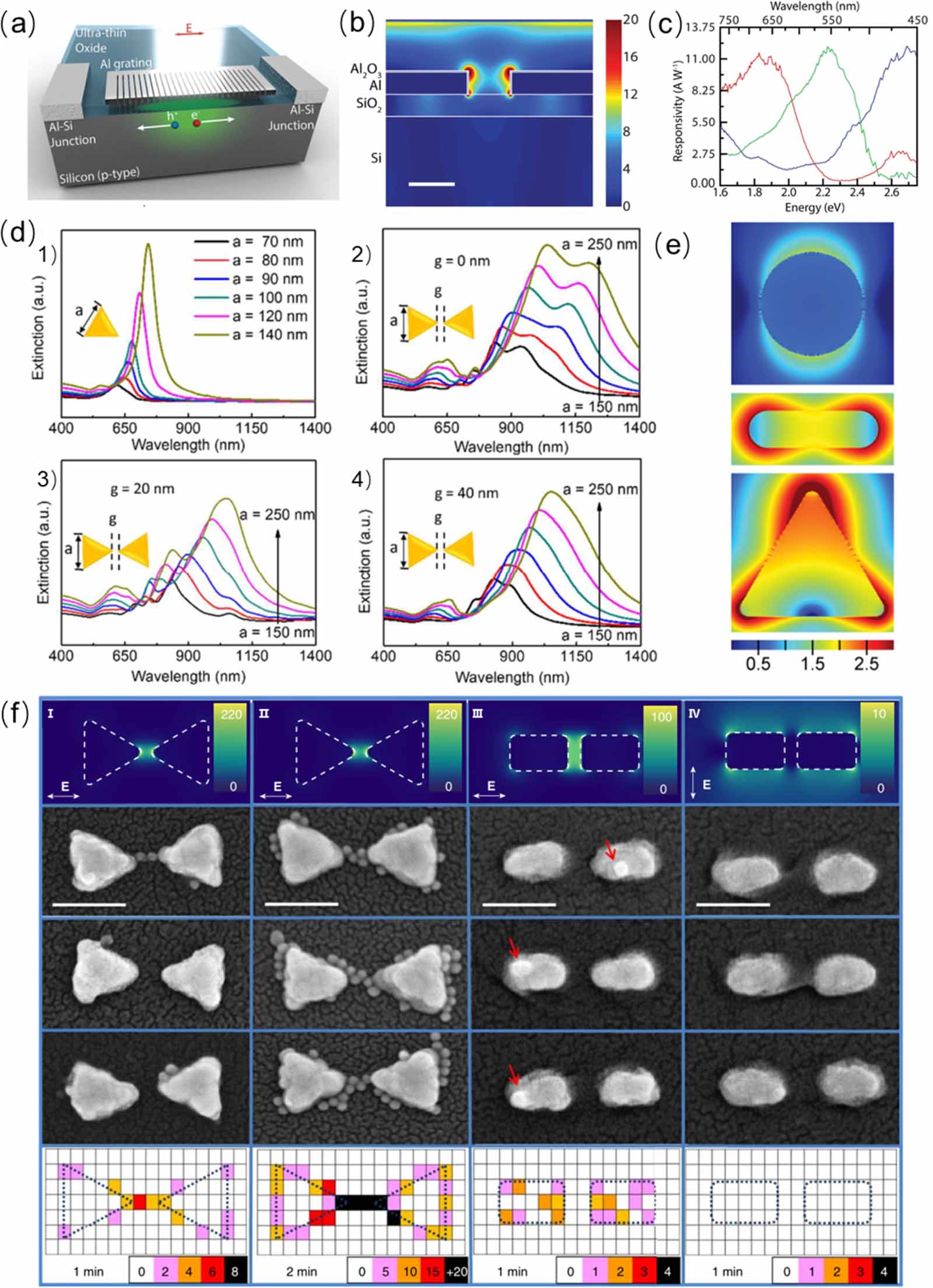 Plasmonic photoelectric detection engineering: basic principle