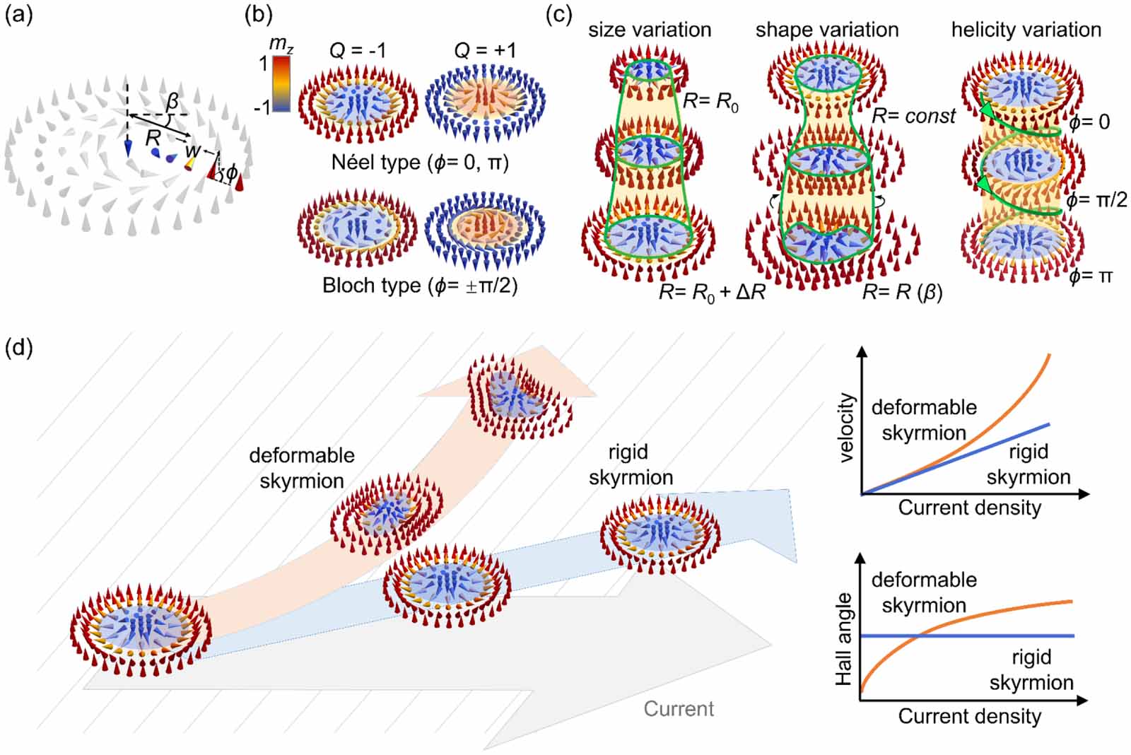 Dynamics of magnetic skyrmions under steady and time-varying