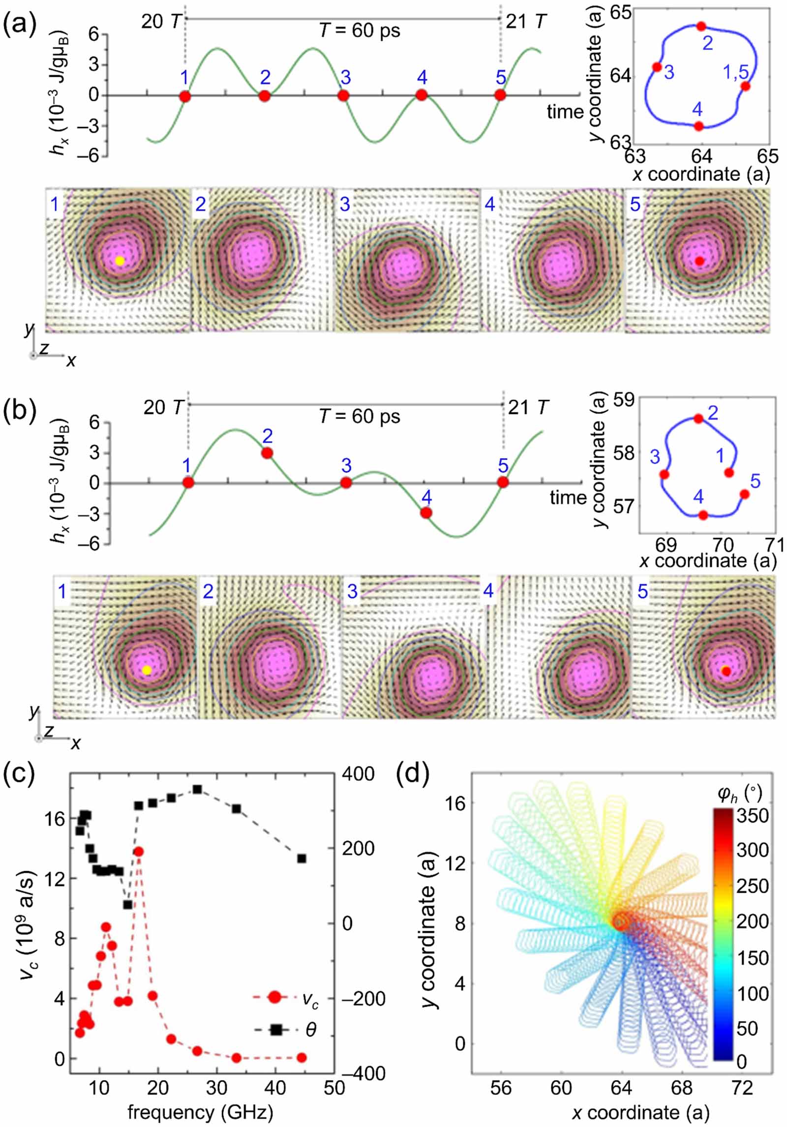 Dynamics of magnetic skyrmions under steady and time-varying ...
