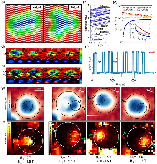 Vモードブレス ミズノ(MIZUNO) ウインドブレーカー 上下セット ブレスサーモ