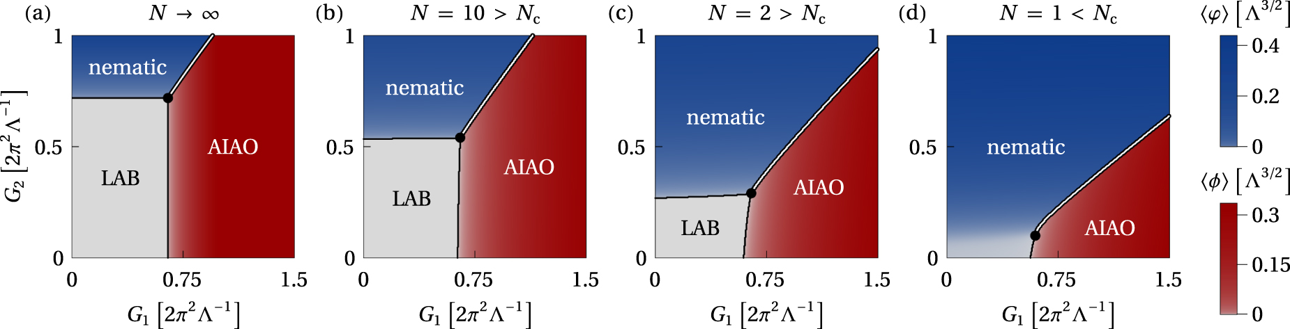 Continuous order-to-order quantum phase transitions from fixed-point ...