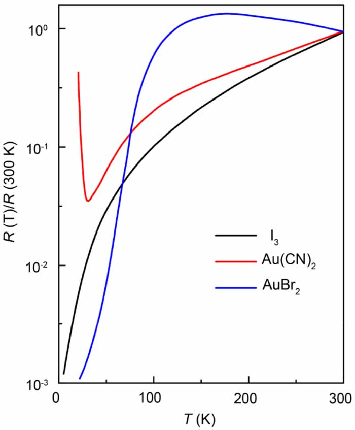 Toward high-temperature superconductivity in organic systems