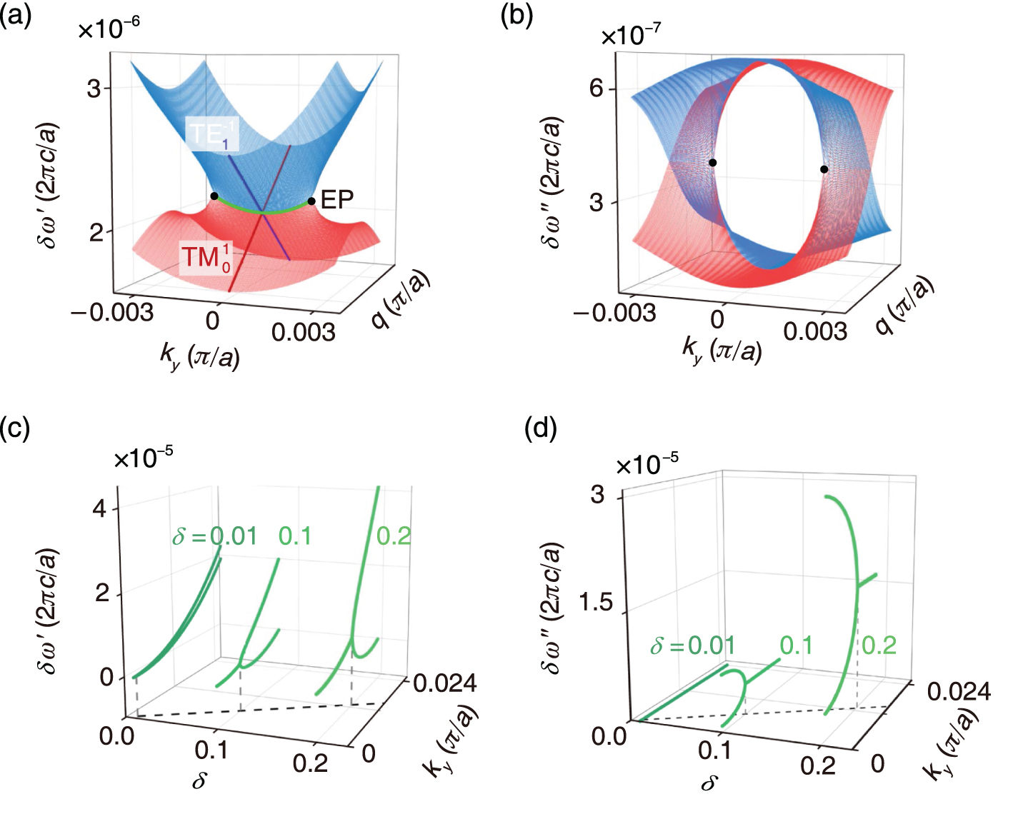 Complex band structure and bound states in the continuum: a unified ...