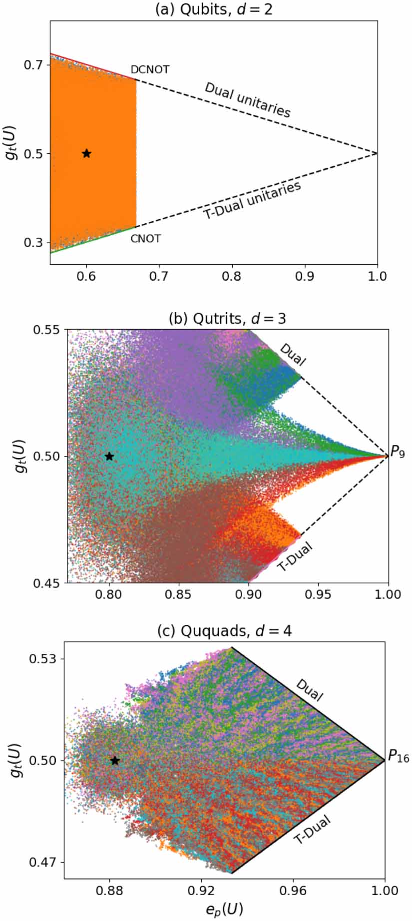 Absolutely maximally entangled pure states of multipartite quantum ...