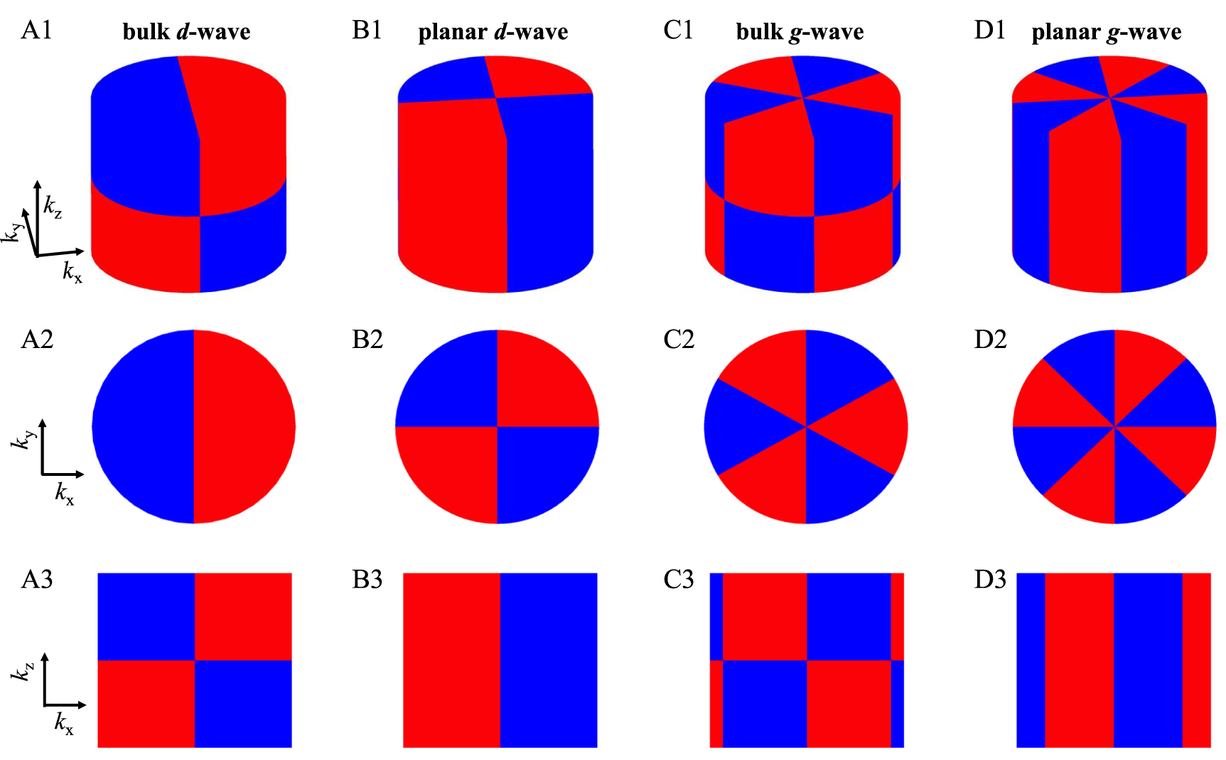 Review on band structure and spin polarization of altermagnetic