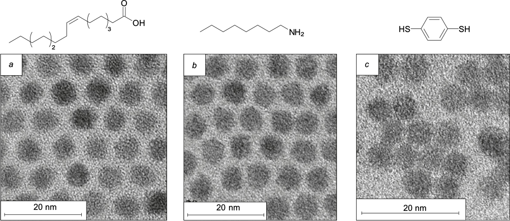 Lead chalcogenide quantum dots for photoelectric devices - IOPscience