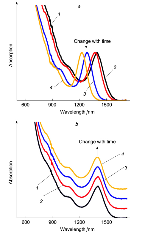 Lead chalcogenide quantum dots for photoelectric devices - IOPscience
