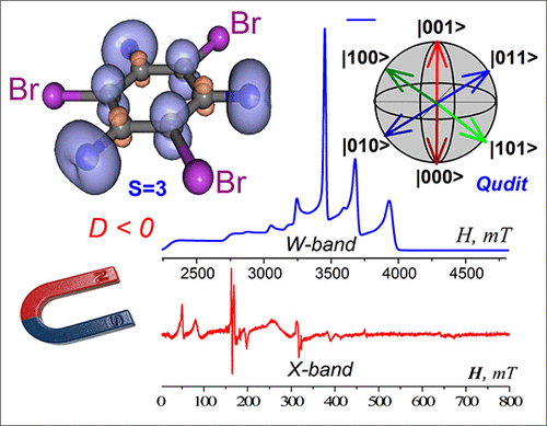 おまとめ３点 Recent advances in chemistry of high-spin nitrenes - IOPscience