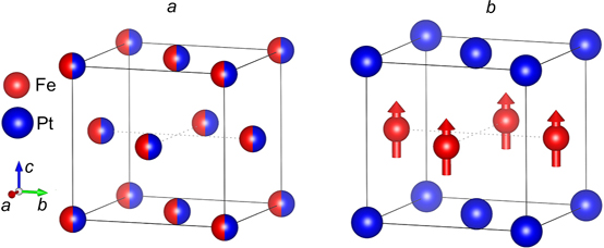 Design of modern magnetic materials with giant coercivity