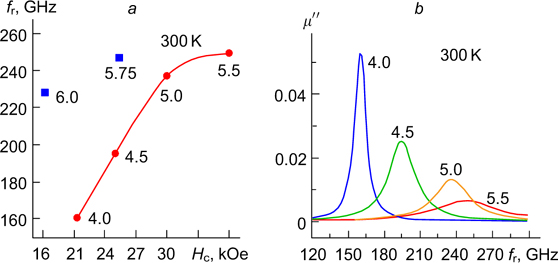 Design of modern magnetic materials with giant coercivity