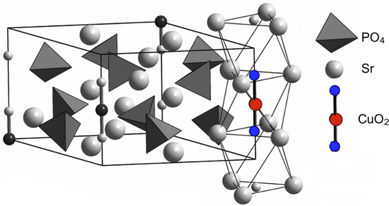 Design of modern magnetic materials with giant coercivity