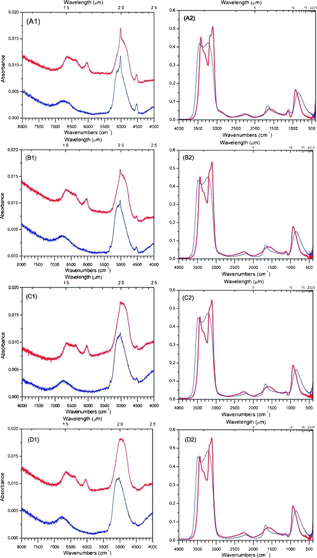 INFRARED SPECTRA OF AMMONIA–WATER ICES - IOPscience