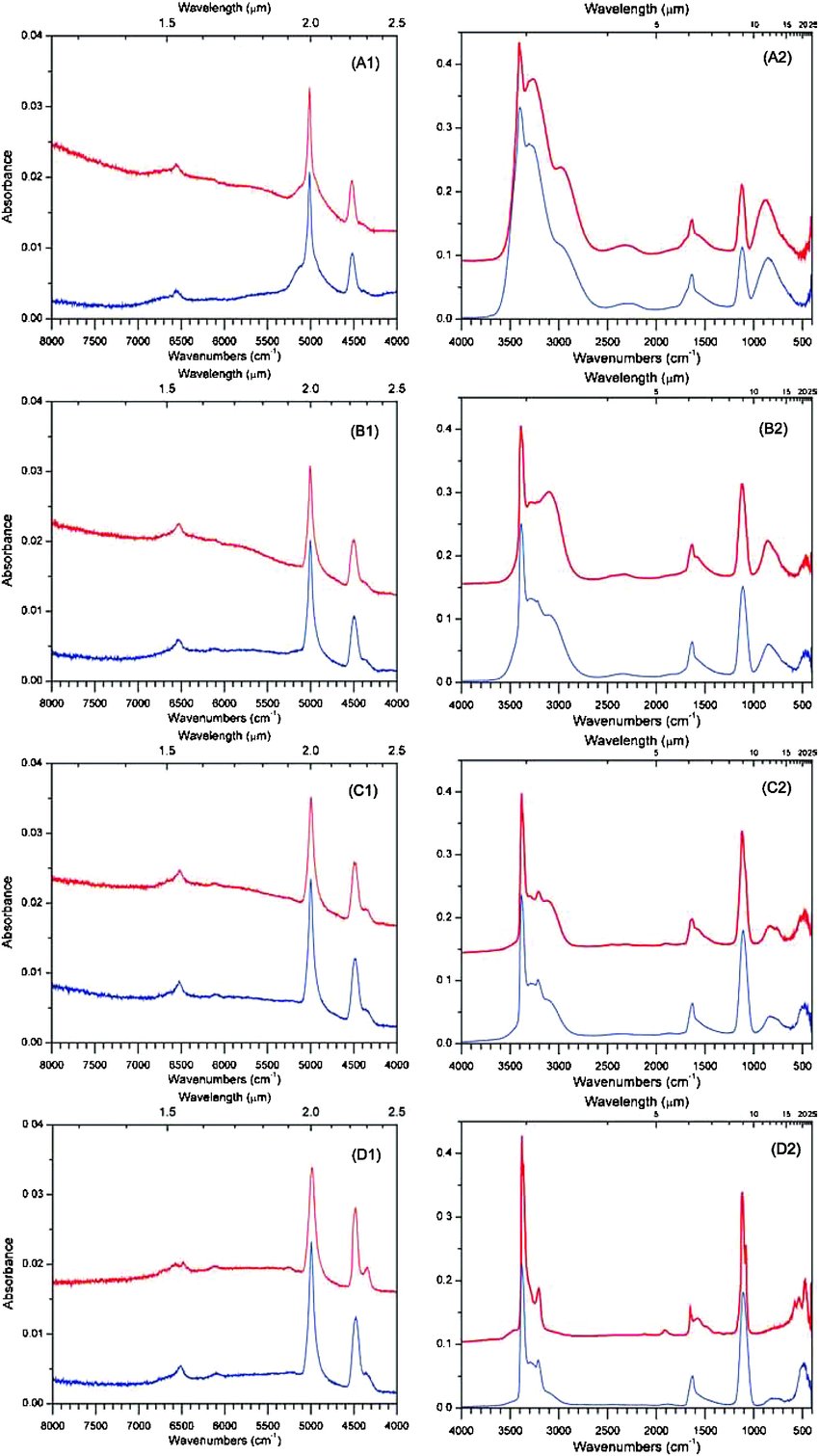INFRARED SPECTRA OF AMMONIA–WATER ICES - IOPscience