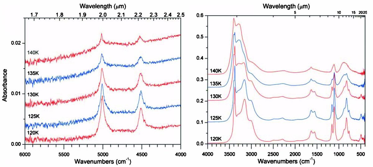 INFRARED SPECTRA OF AMMONIA–WATER ICES - IOPscience