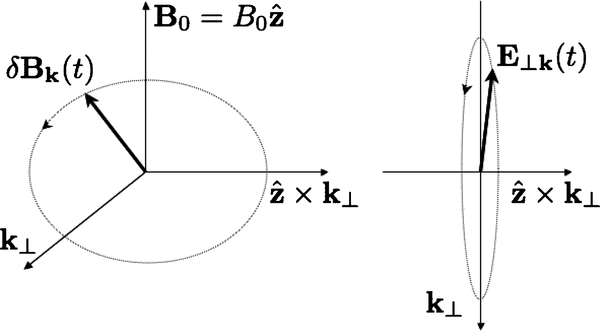 Figure 9.
