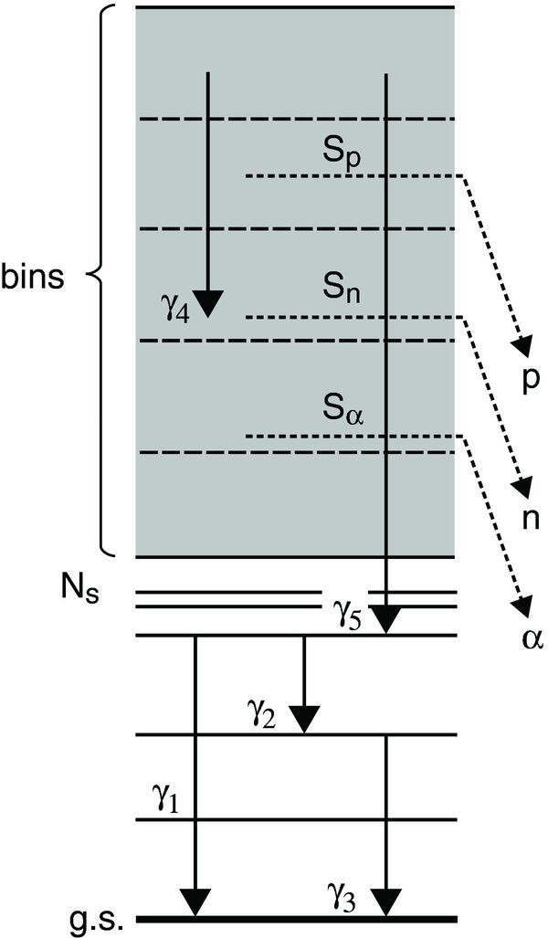 Figure 5.