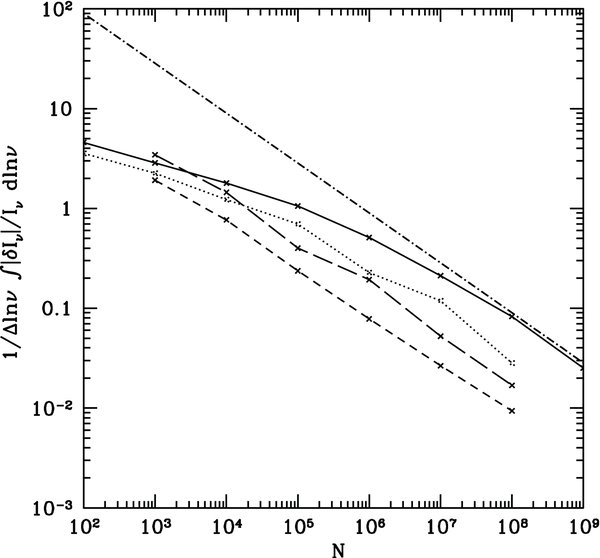 grmonty: A MONTE CARLO CODE FOR RELATIVISTIC RADIATIVE TRANSPORT ...