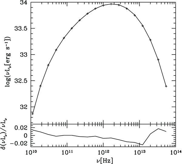 grmonty: A MONTE CARLO CODE FOR RELATIVISTIC RADIATIVE TRANSPORT ...