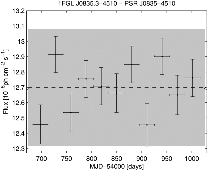 FERMI LARGE AREA TELESCOPE FIRST SOURCE CATALOG IOPscience