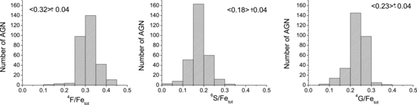 ANALYSIS OF OPTICAL Fe ii EMISSION IN A SAMPLE OF ACTIVE GALACTIC ...