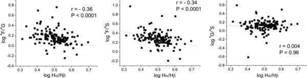 ANALYSIS OF OPTICAL Fe ii EMISSION IN A SAMPLE OF ACTIVE GALACTIC ...